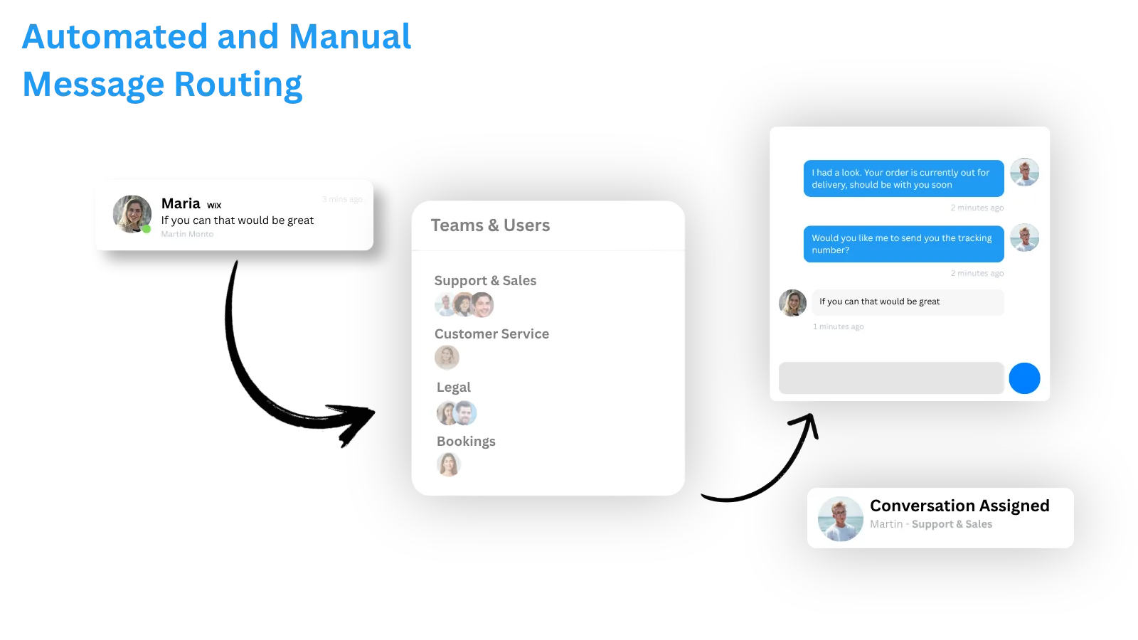 Helplexa automated and manual message routing workflow assigning a customer conversation to the right team member